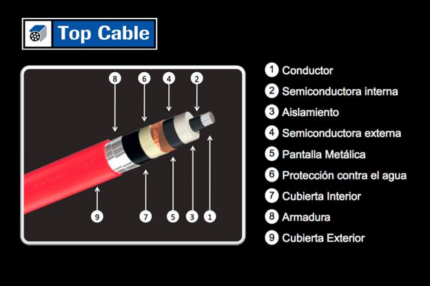 Características constructivas de un cable de media tensión